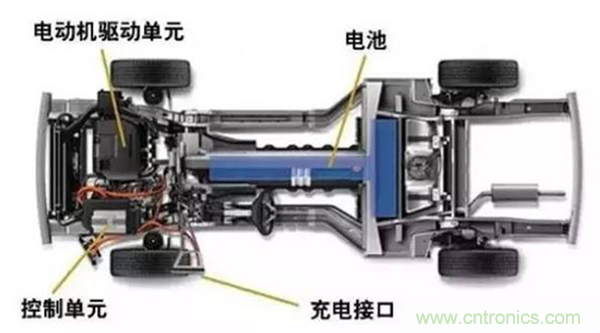 新能源汽車驅動電機深度分析！