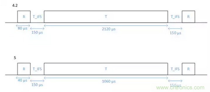 兼容4.1、4.2和5的低功耗藍牙SoC和工具可應(yīng)對物聯(lián)網(wǎng)挑戰(zhàn)（第 1 部分）