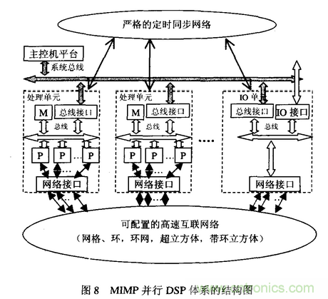 高速實(shí)時(shí)數(shù)字信號處理硬件技術(shù)發(fā)展概述