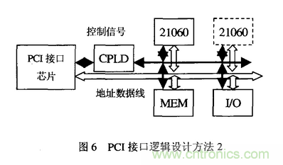 高速實(shí)時(shí)數(shù)字信號處理硬件技術(shù)發(fā)展概述