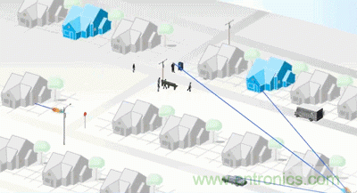 從增益到輻射參數,剖析5G時代基站天線將發生哪些變化