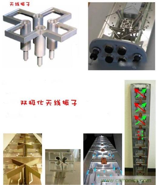 從增益到輻射參數,剖析5G時代基站天線將發生哪些變化