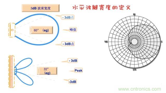 從增益到輻射參數,剖析5G時代基站天線將發生哪些變化