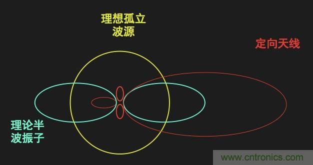 從增益到輻射參數,剖析5G時代基站天線將發生哪些變化