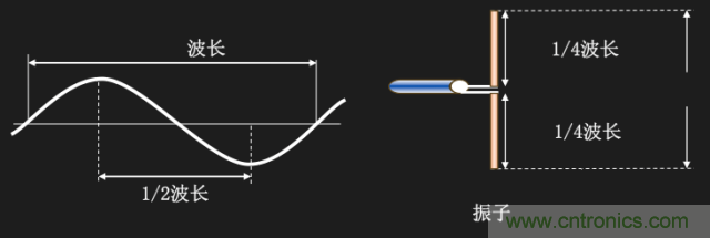 從增益到輻射參數,剖析5G時代基站天線將發生哪些變化