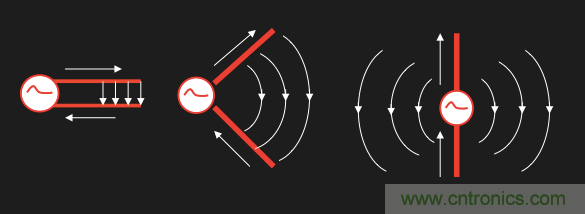 從增益到輻射參數,剖析5G時代基站天線將發生哪些變化
