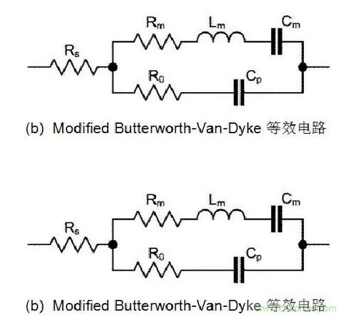 深入剖析SAW, BAW, FBAR濾波器