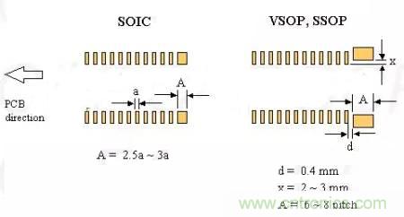 如何做PCB的元器件焊盤(pán)設(shè)計(jì)？