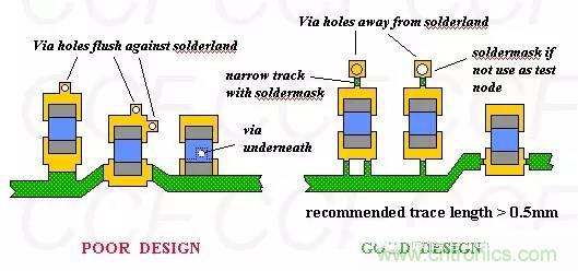 如何做PCB的元器件焊盤(pán)設(shè)計(jì)？