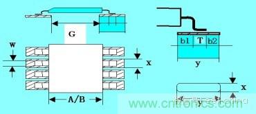 如何做PCB的元器件焊盤(pán)設(shè)計(jì)？