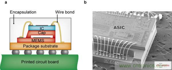 集成電路芯片電極如何引出來?