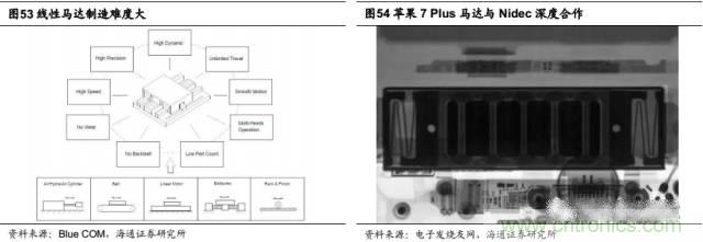 拆解蘋果/三星/小米/一加，從馬達技術看觸覺反饋的差距