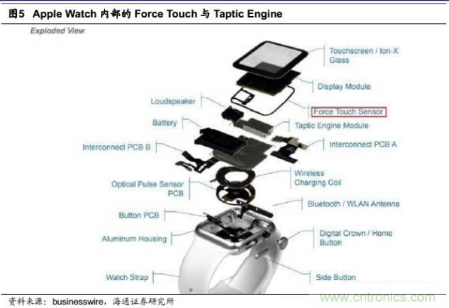 拆解蘋果/三星/小米/一加，從馬達技術看觸覺反饋的差距