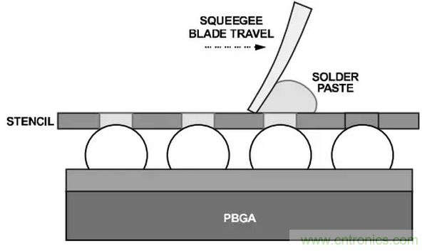 就這樣,從PCB移除PBGA封裝