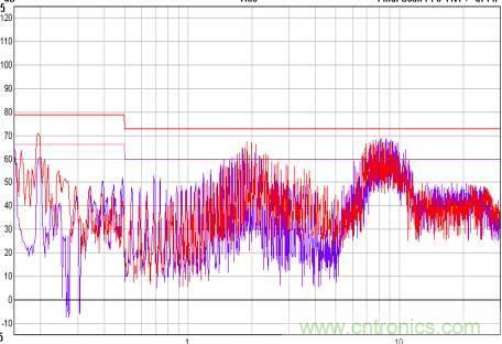 開關(guān)電源EMC知識(shí)經(jīng)驗(yàn)超級(jí)總匯！