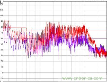 開關(guān)電源EMC知識(shí)經(jīng)驗(yàn)超級(jí)總匯！