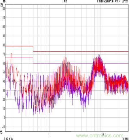 開關(guān)電源EMC知識(shí)經(jīng)驗(yàn)超級(jí)總匯！