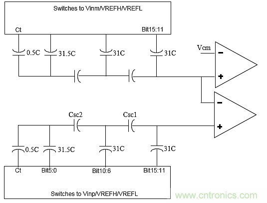 多數SAR ADC即將被淘汰,勝出的需要哪些性能?