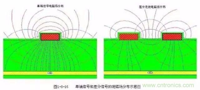 PCB三種特殊走線技巧,你都get到了嗎?