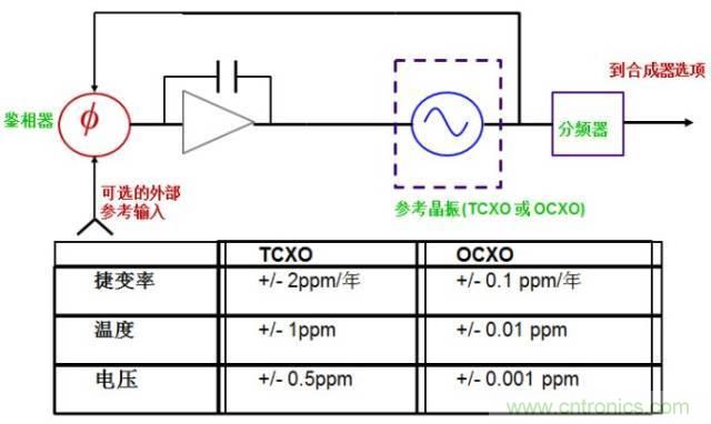 圖文并茂,一文讀懂信號源