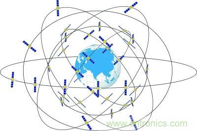 解碼北斗三號，它都采用了哪些新技術(shù)？