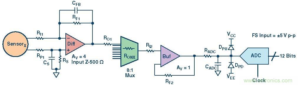 高速模數轉換器精度透視(第三部分)