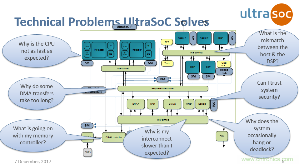 JTAG設計方法已過時?看片上分析解決方案如何擊破復雜SoC設計問題