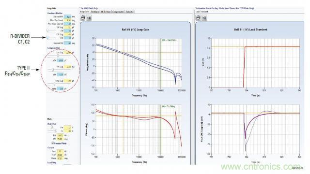 開關模式電源的建模和環路補償設計