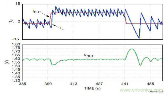 開關模式電源的建模和環路補償設計