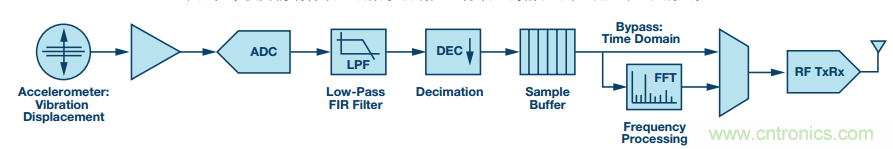 理想的遠端云計算，減少邊緣節點洞察時間很關鍵