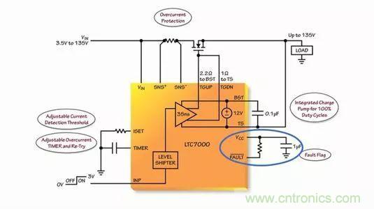 汽車和工業應用中高壓側驅動如何破?圖文并茂本文給你正解
