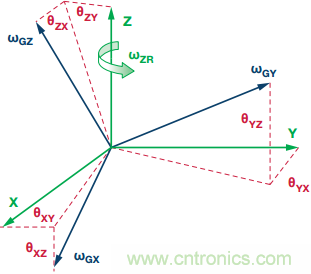 突破開關電源噪聲大的魔咒，最強&ldquo;魔法&rdquo;在此