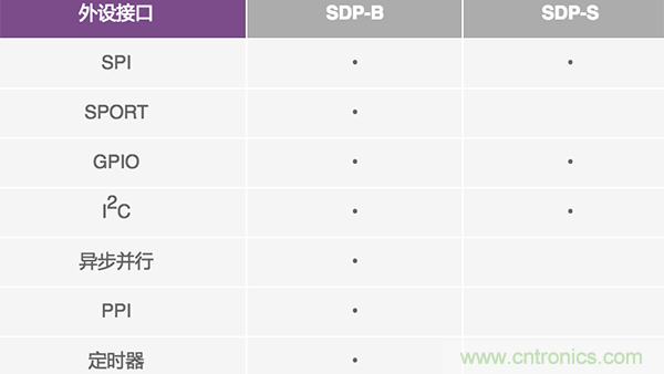 系統(tǒng)演示平臺(tái)便于快速進(jìn)行原型制作與評估
