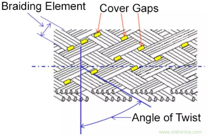 屏蔽電纜的作用是什么?