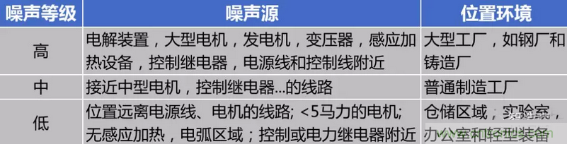 屏蔽電纜的作用是什么?