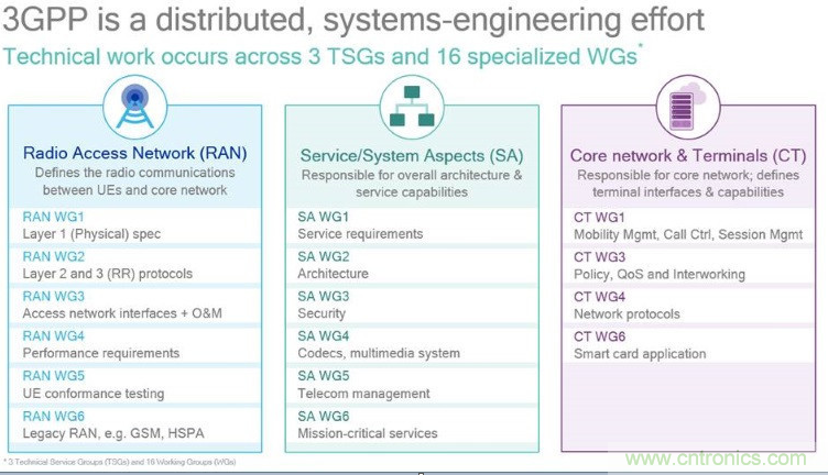 關鍵標準即將底定,5G加速走向“邊緣”
