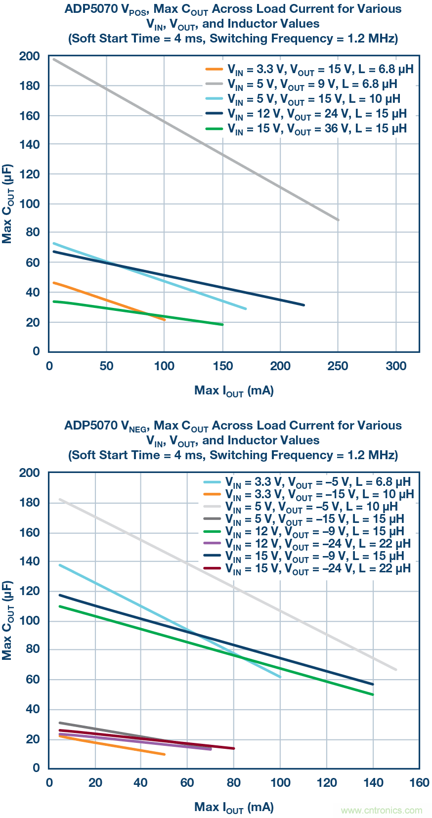防止開關(guān)轉(zhuǎn)換器輸出浪涌引發(fā)的啟動(dòng)問(wèn)題