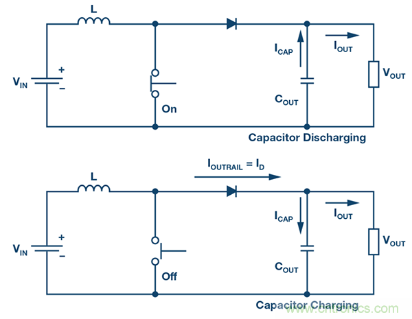 防止開關(guān)轉(zhuǎn)換器輸出浪涌引發(fā)的啟動(dòng)問(wèn)題
