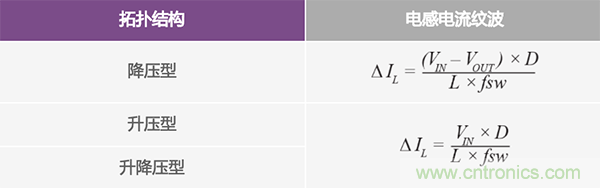 防止開關(guān)轉(zhuǎn)換器輸出浪涌引發(fā)的啟動(dòng)問(wèn)題
