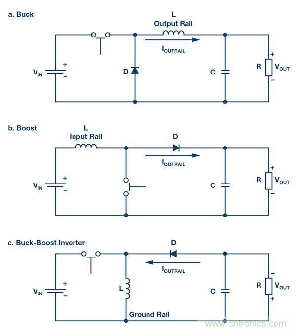 防止開關(guān)轉(zhuǎn)換器輸出浪涌引發(fā)的啟動(dòng)問(wèn)題