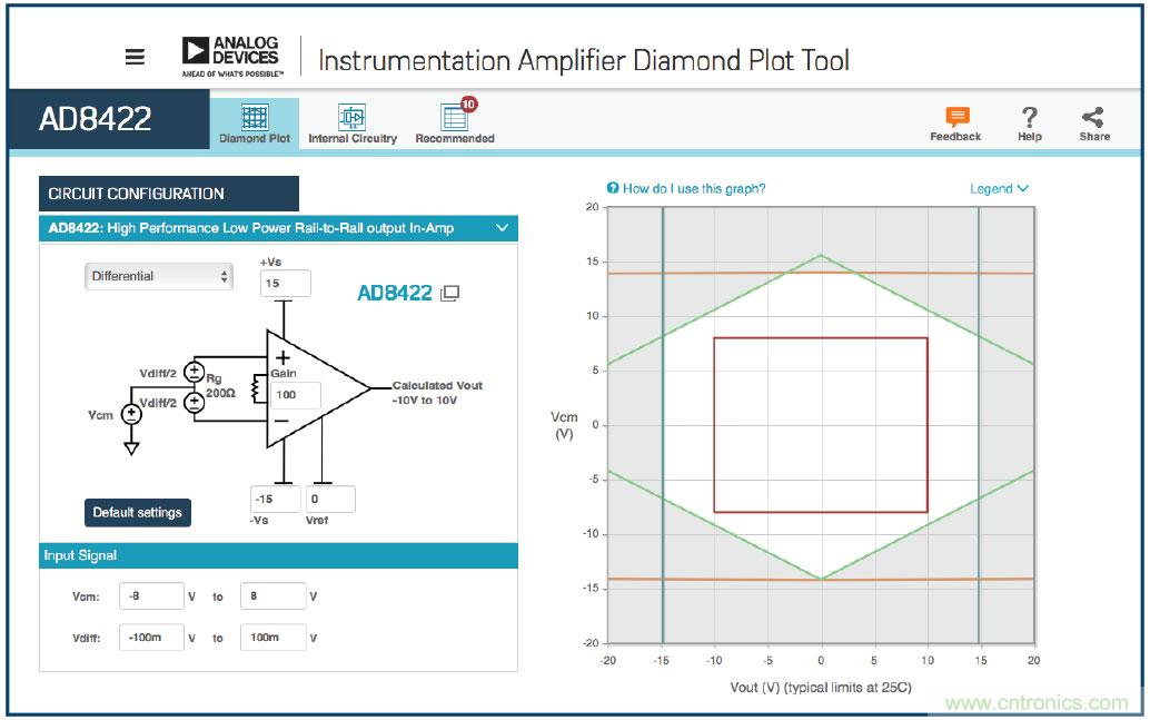 了解儀表放大器&mdash;鉆石圖工具的秘密