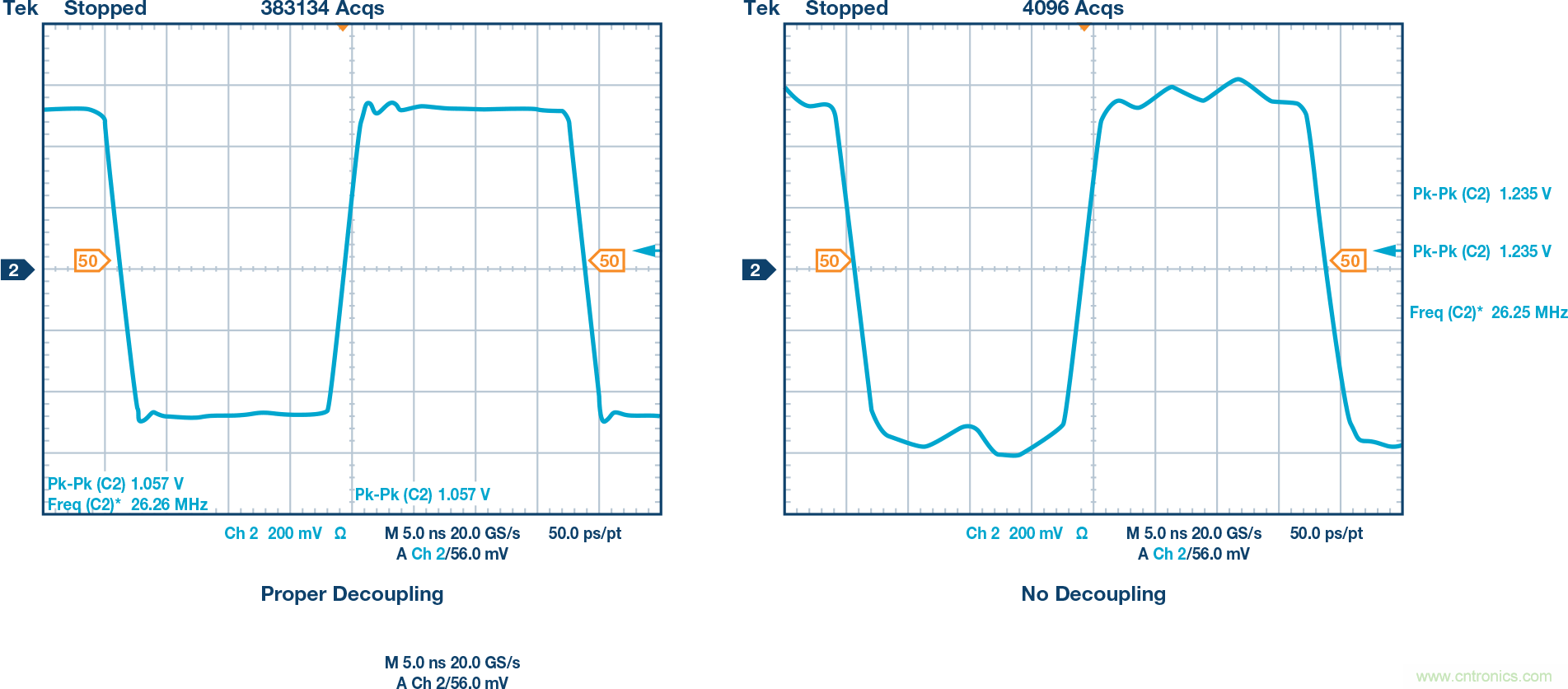 接地和去耦:第三部分:去耦續篇