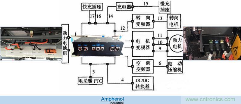 安費諾：車用連接器的安全創新應用方案