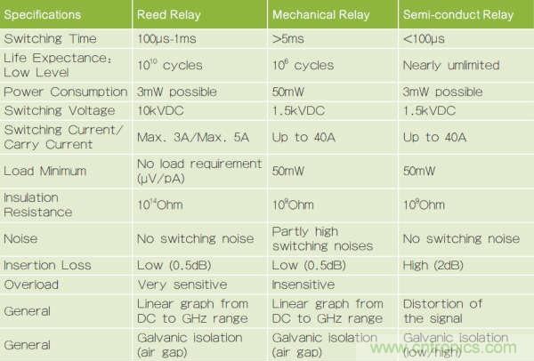 繼電器和螺線管，我在機電產品設計中的有趣故事