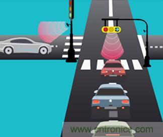 單芯片毫米波雷達傳感器有哪些優勢？