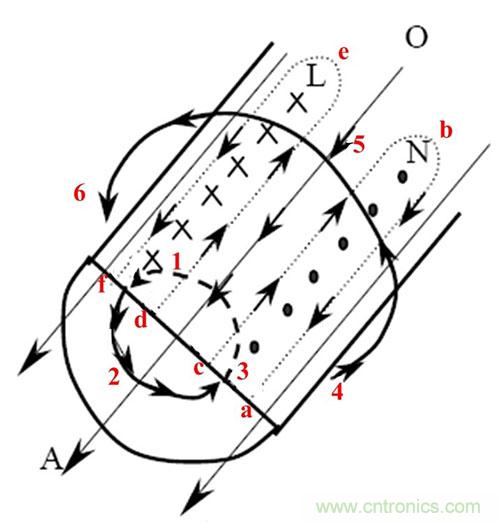 是什么限制了電源小型化？