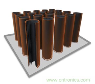 新型碳納米超級電容器面世，將顛覆電動汽車行業(yè)