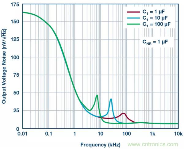 可驅動電流的高精度基準電壓源，它是這樣的&hellip;&hellip;