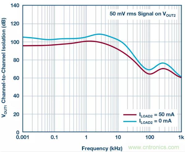 可驅動電流的高精度基準電壓源，它是這樣的&hellip;&hellip;
