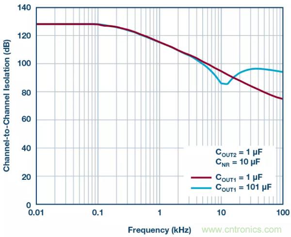 可驅動電流的高精度基準電壓源，它是這樣的&hellip;&hellip;